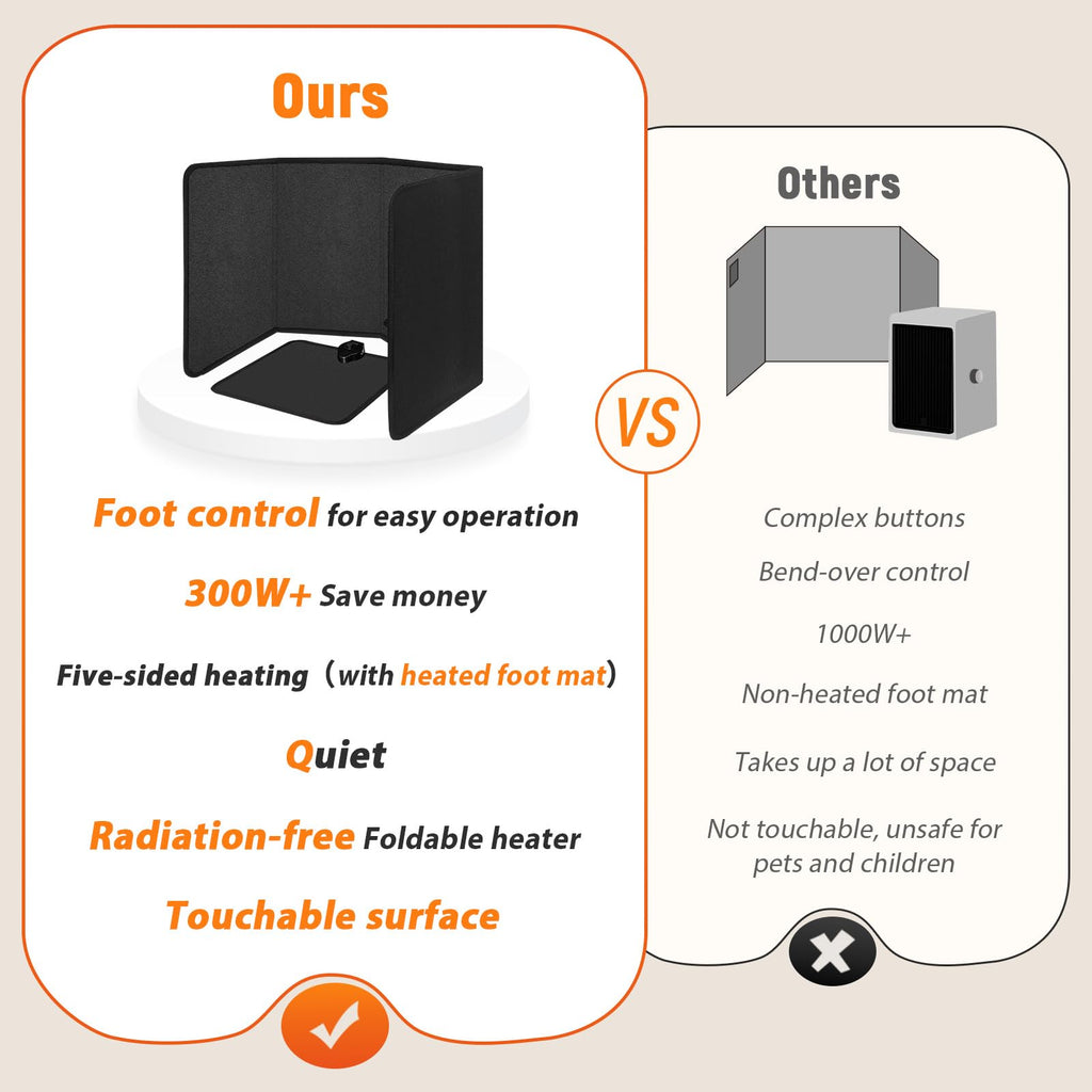 Under Desk Heater with Heated Floor Mat - Personal Portable Space Heaters Indoor - Foot Warmer with 12H Timer & 8 Heat Levels - Foot Control, for Home Bedroom Office